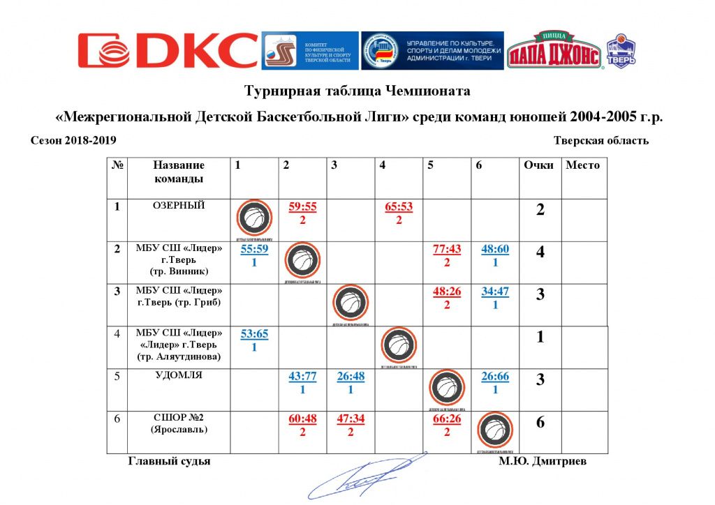 Турнирная таблица МДБЛ 2004 18-19-001.jpg Турнирная таблица МДБЛ 2004 18-19-001.jpg