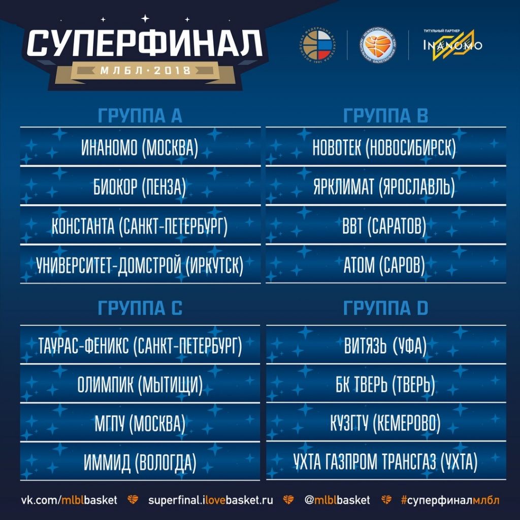 Группы Суперфинал.jpg Группы Суперфинал.jpg